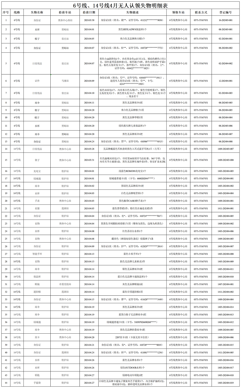 6號(hào)線、14號(hào)線4月失物明細(xì)表_Sheet1.png